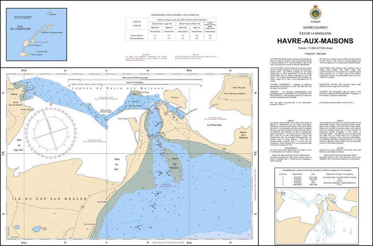 CHS Chart 4955: Havre-aux-Maisons
