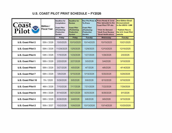 2026 US Coast Pilot Print Schedule