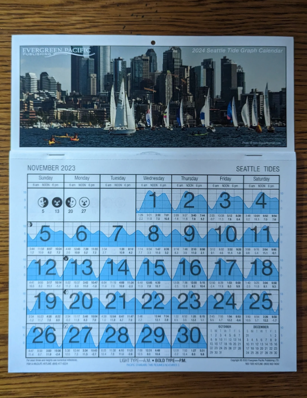 2024 Tide Graph Calendar for Seattle