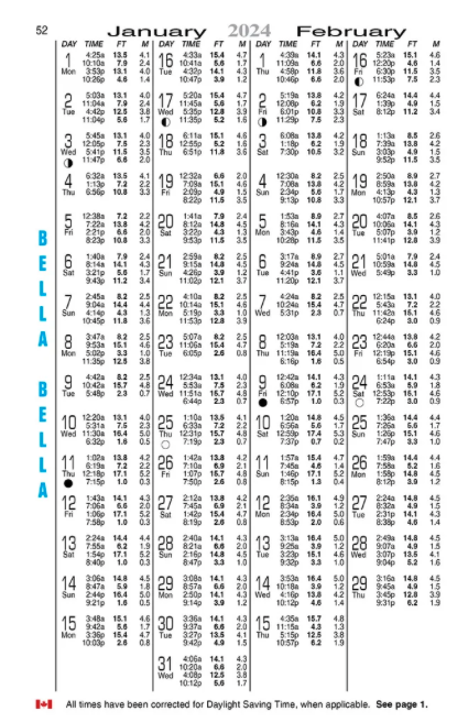 2025 Ports and Passes