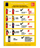S-327 Fire Extinguisher Types