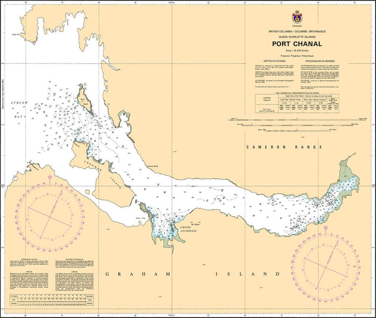 CHS Chart 3863: Port Chanal