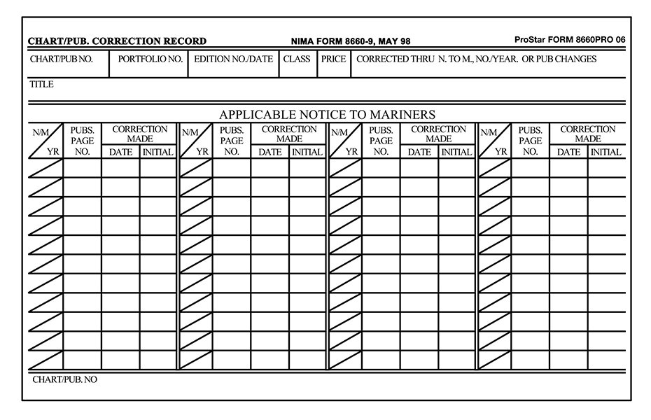 Chart Correction Cards