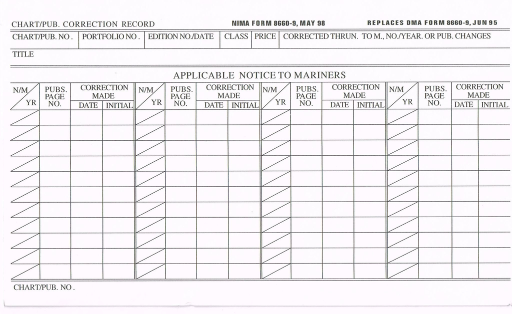 Chart Correction Cards