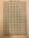 The Nautical Almanac for 1981