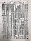 The Nautical Almanac for 1981