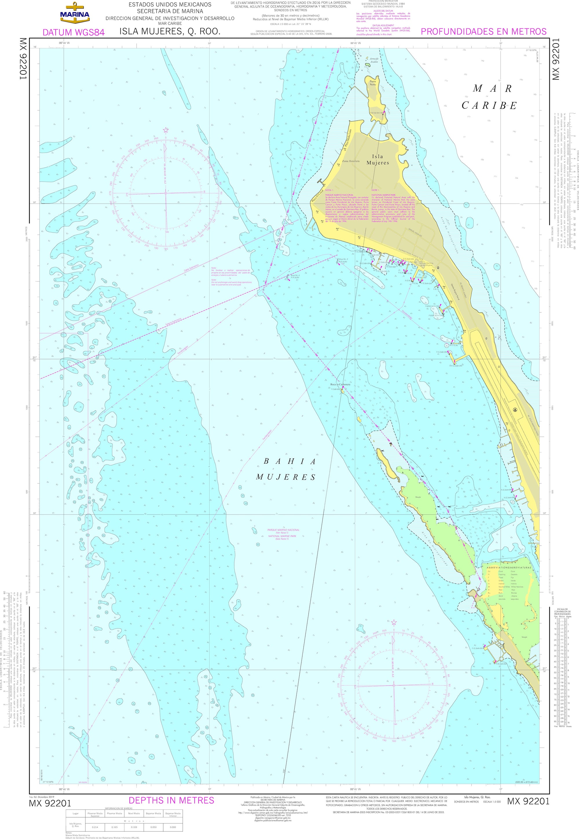 SEMAR Nautical Chart MX92201
