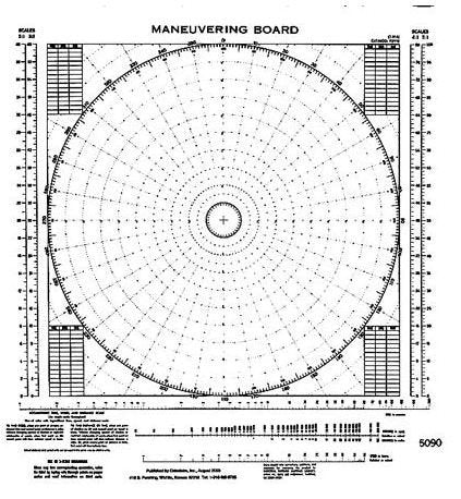 Maneuvering Board