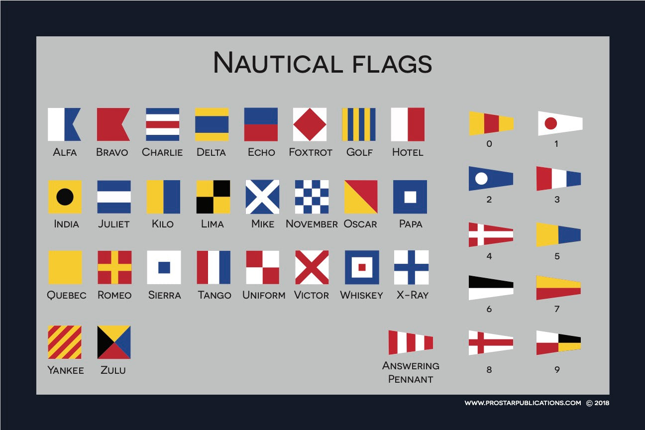 Nautical Placemat: Nautical Flags - Captain's Nautical Books & Charts