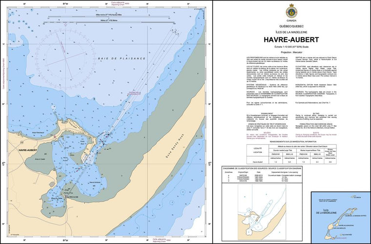 CHS Chart 4957: Havre-Aubert